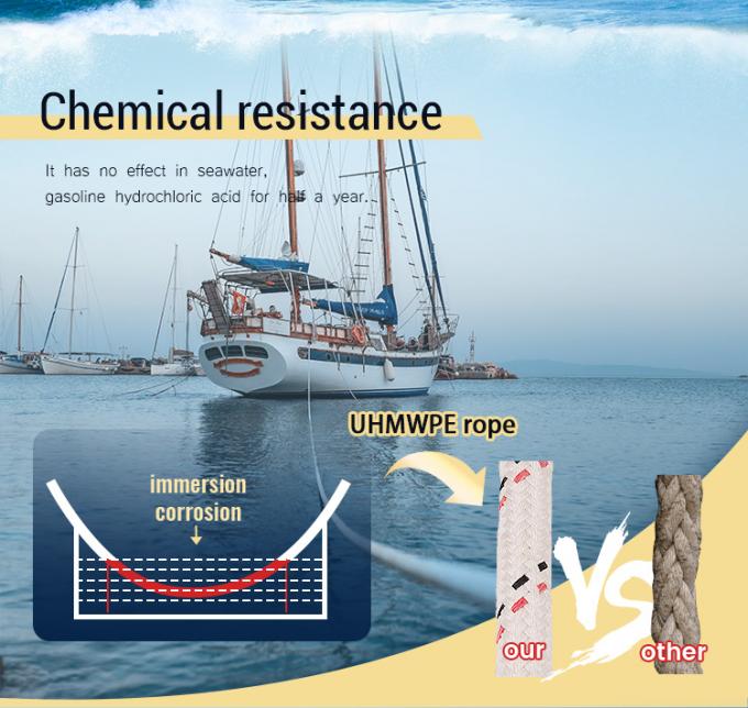 Alta resistência de 12 fios trançados UHMWPE Fibra sintética de fio de corda de 48 mm de diâmetro para reboque de navios marítimos Mooring Steel Hinge Bag 0